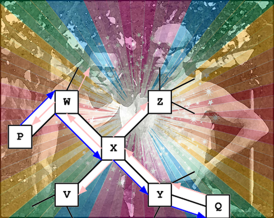 The anarchists Makhno & Berkman in swim wear from a background over which a rainbow star burst is laid and then a routing diagram laid on top of all three.